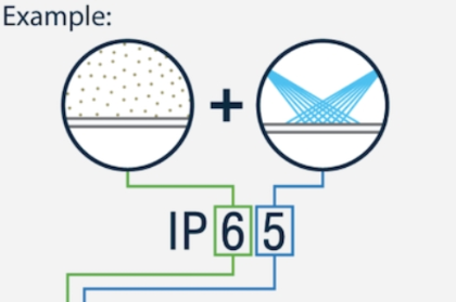 Indice IP pour l'éclairage LED