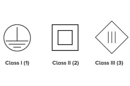 Classes de protection CEI pour l'éclairage LED